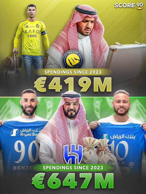 胜利近3年投入确实比新月少2亿欧左右，但C罗就有理由罢赛吗？