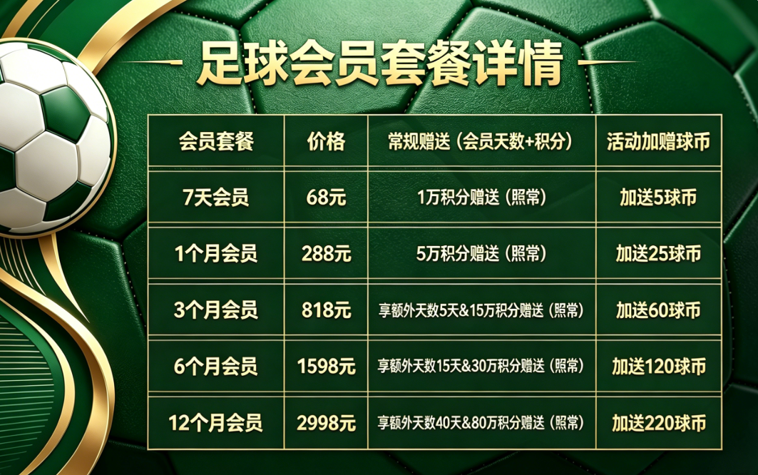 双向福利上线：充会员送球币，买球币送会员，助你畅玩世界杯！