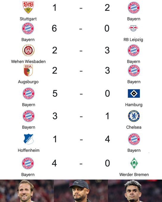 开局强势拿下8连胜的拜仁，难不成本赛季的目标是三冠王？