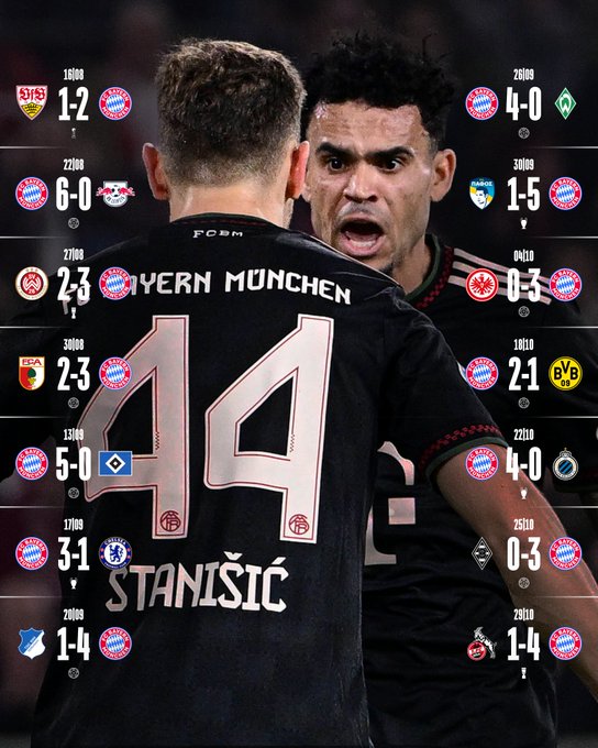 攻防两端均位居五大联赛之首，如今的拜仁的确堪称足坛最强