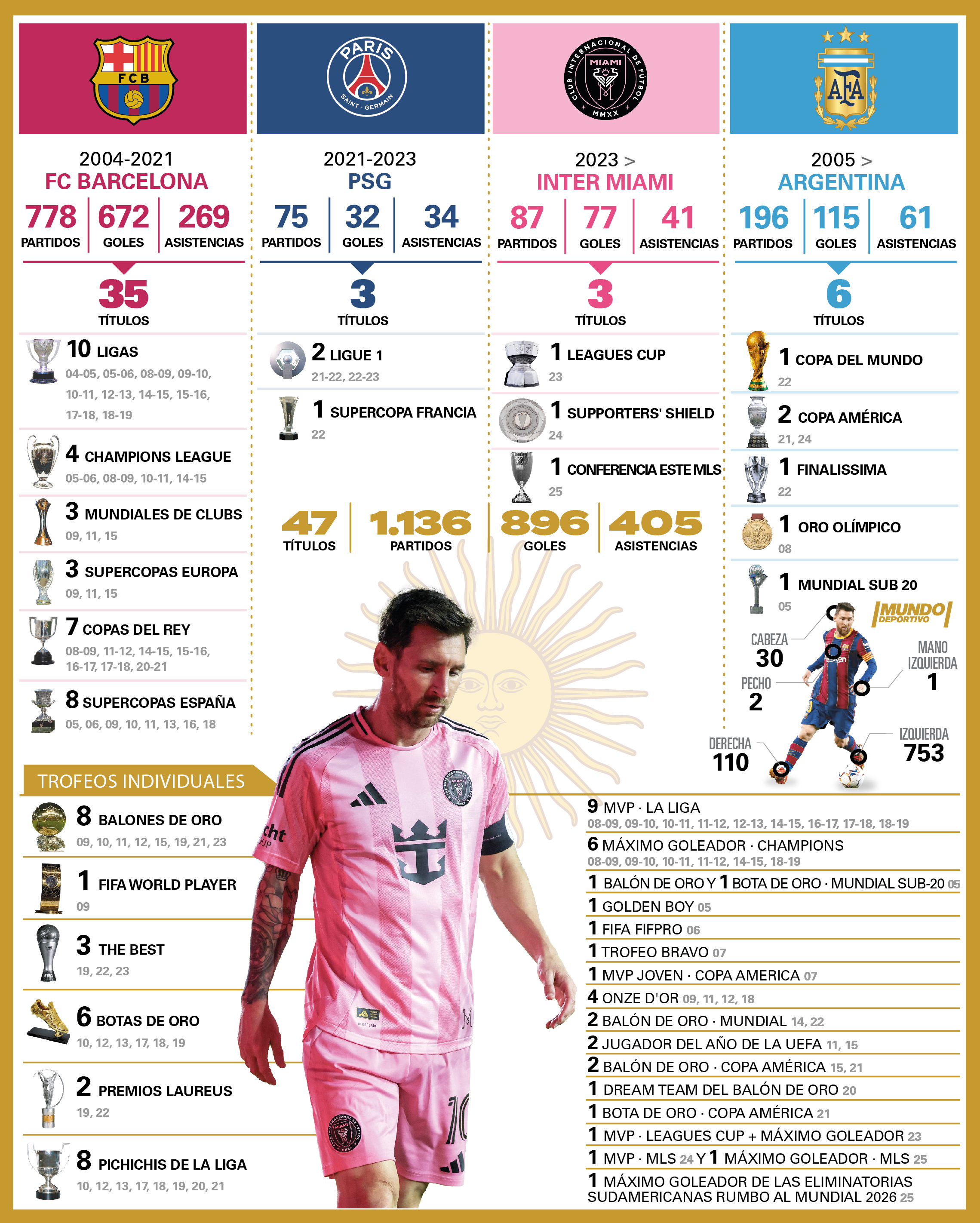 世界体育报发图汇总梅西生涯，可否还会再增添一座美职联的冠军？