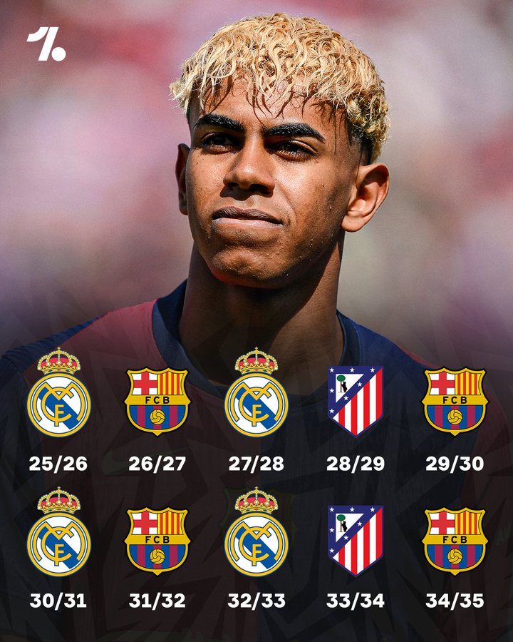 AI预测未来十年西甲冠军：主题皇萨竞，没有蝉联只有一年一队