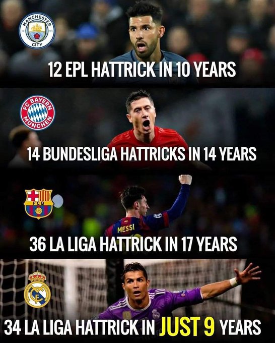 皇马9年就在联赛上演34次帽子戏法,C罗的进球能力无人可及