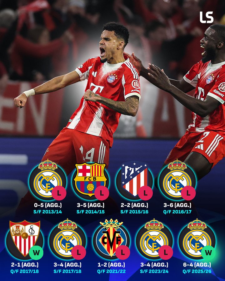 近8次欧冠对西甲球队7次被淘汰，这一次拜仁终于不再恐惧西班牙