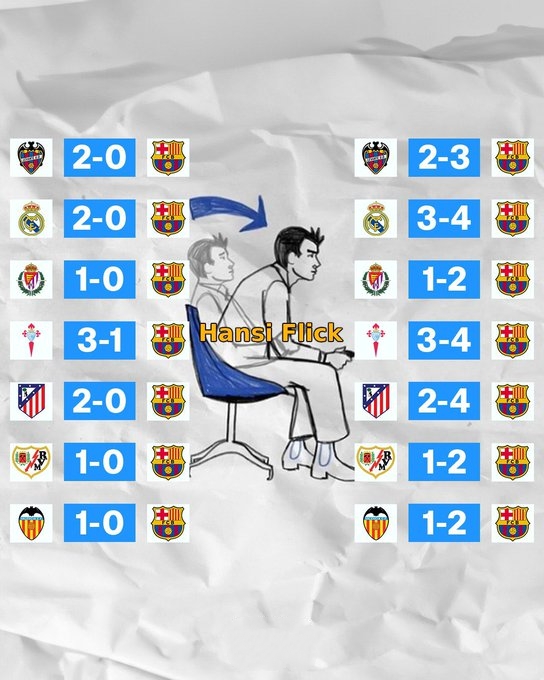 让二追三的巴萨难以置信？其实这样的情形从上赛季开始就不少见了