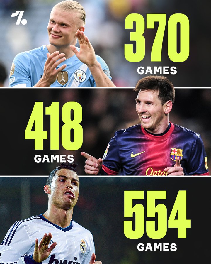 生涯打进300球需要多久?哈兰德370场远比梅罗要少很多!