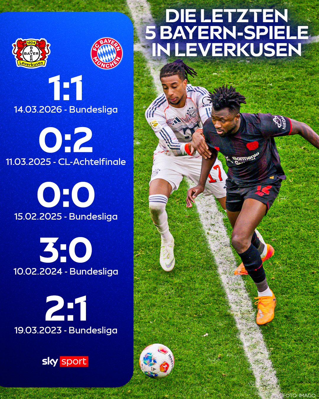 药厂VS拜仁：拜仁今年奔着三冠王而来，药厂只怕根本不是对手