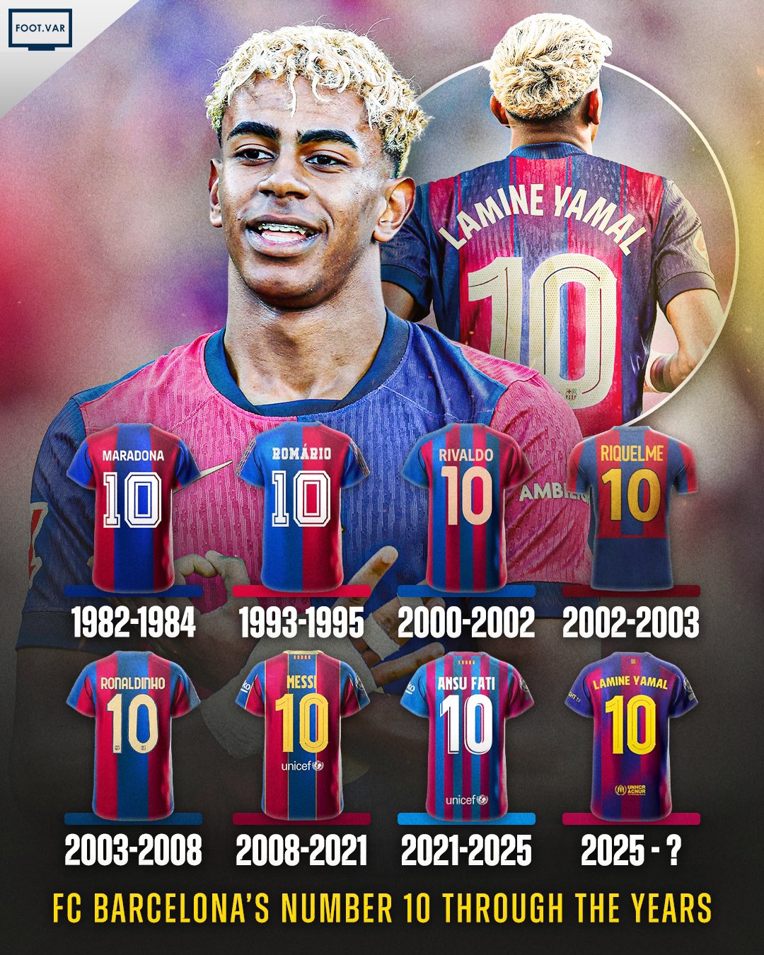 巴萨10号球衣回顾：球王马拉多纳和梅西都曾穿过，如今是亚马尔