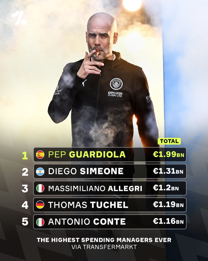 世界足坛主帅引援花费统计：瓜迪奥拉已成为仅有的20亿欧元主帅