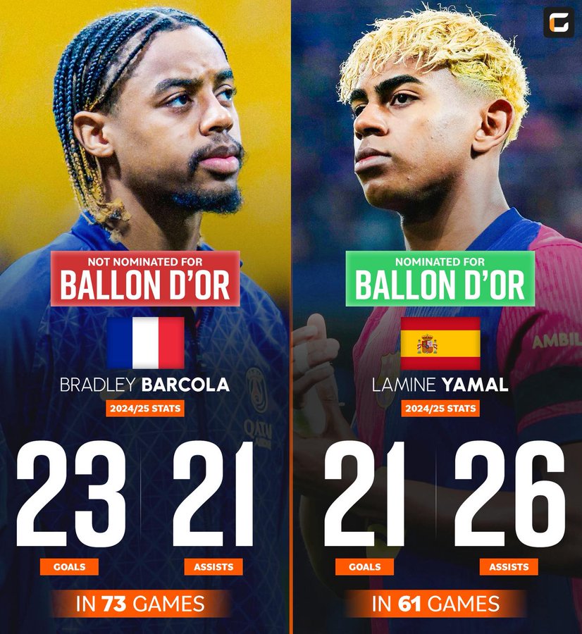 外媒对比巴尔特拉&亚马尔：数据其实相差无几，境遇却天差地别