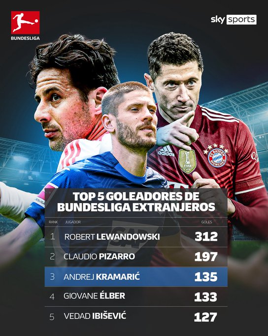 天体统计德甲外籍射手榜单：莱万第一，现役仅克拉马里奇进入前5