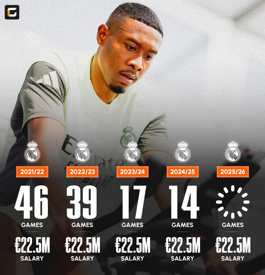 阿扎尔的接班人？阿拉巴年薪2250万欧元，却逐年在减少出场数