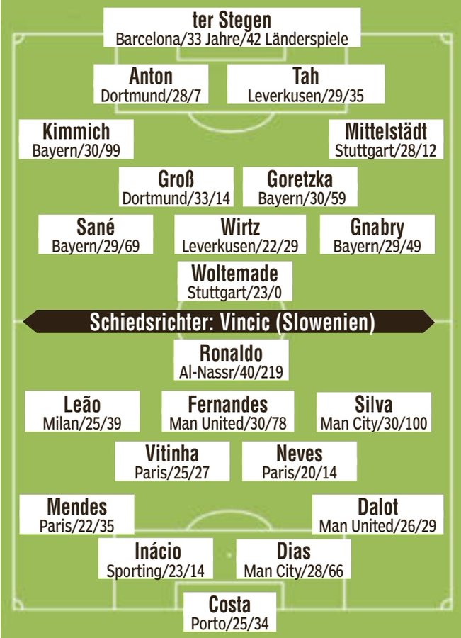 德国VS葡萄牙：德意志伤兵满营不假，但葡萄牙想赢的难度也很大