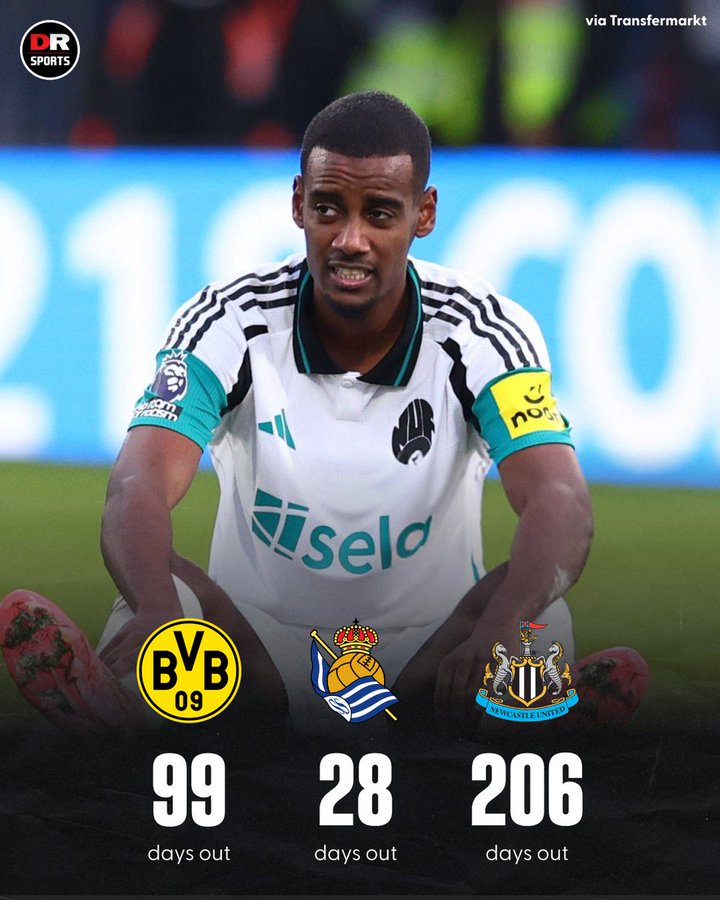 在多特皇社&纽卡累积伤缺超300天的伊萨克，利物浦仍须谨慎