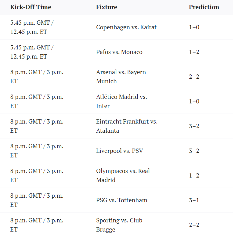 SI预测欧冠：利物浦3-2埃因霍温，巴黎3-1热刺，布鲁日平
