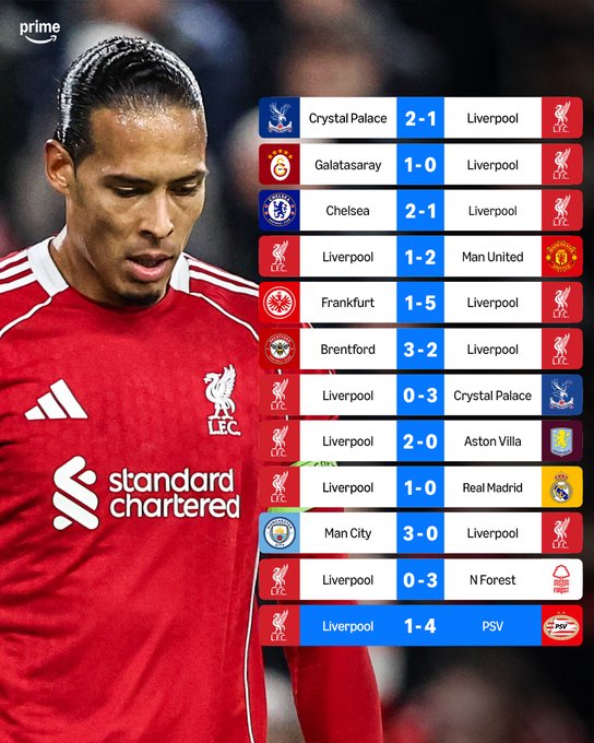 近12场比赛输球9场，话说现在的利物浦是“送分童子”？！