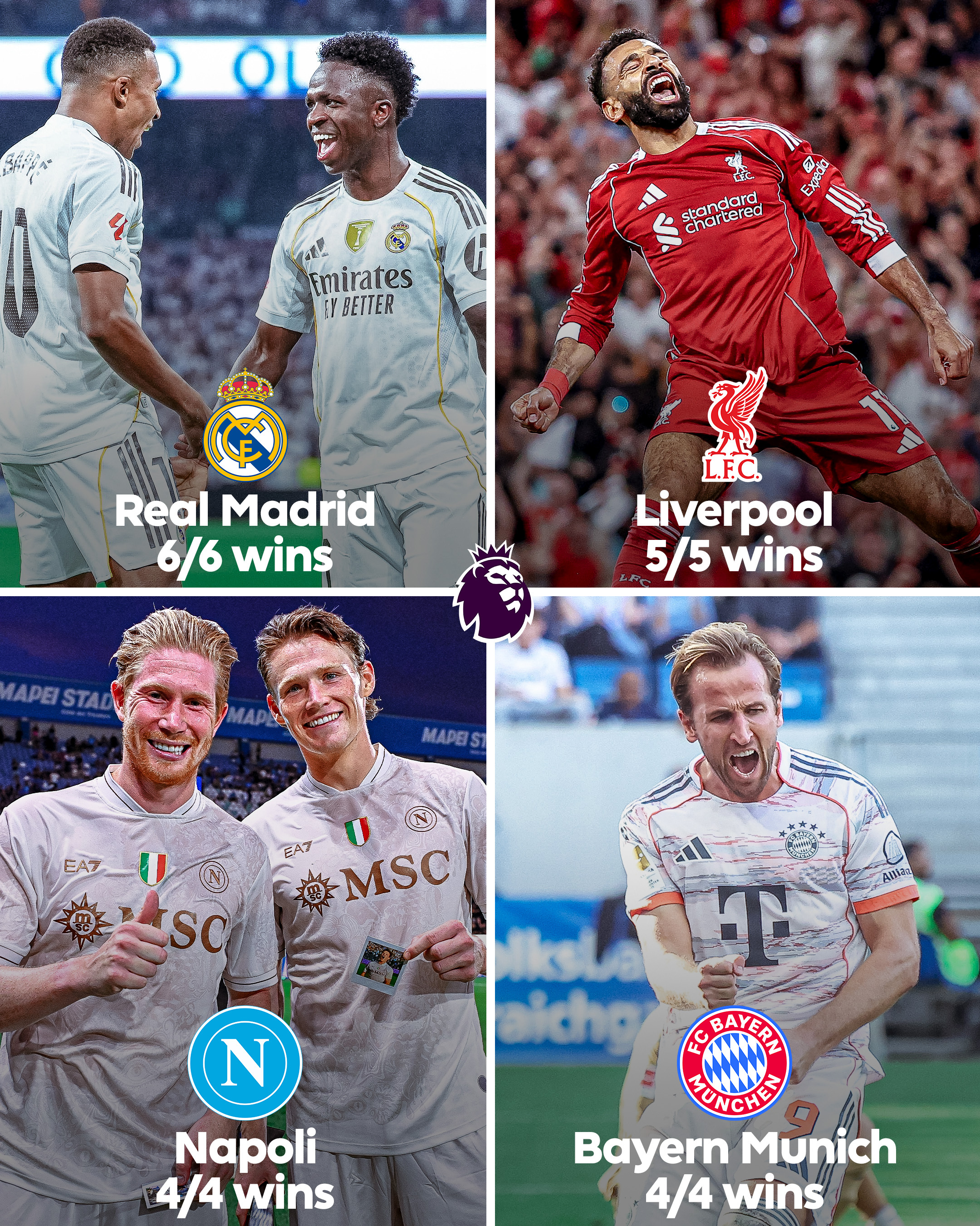 本赛季五大联赛仅皇马，利物浦、那不勒斯和拜仁保持全胜战绩