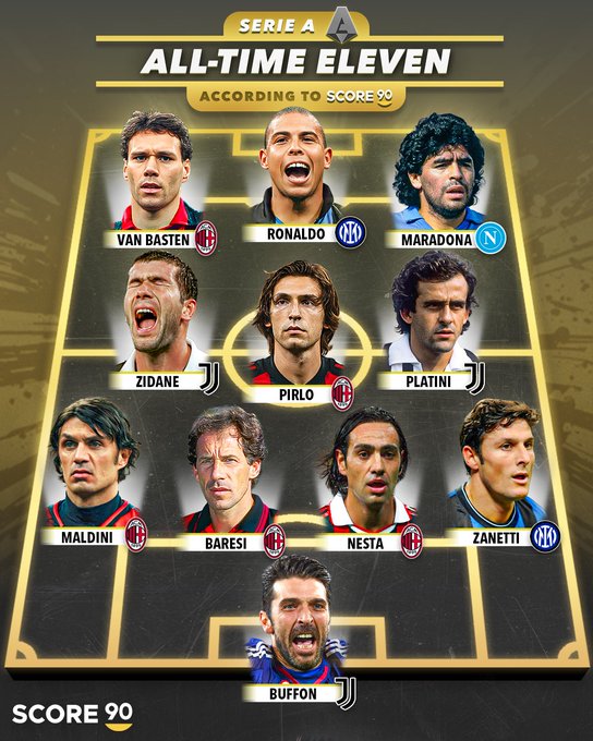 SCORE90评选英西意三大联赛最佳阵容：意甲，看上去真的强