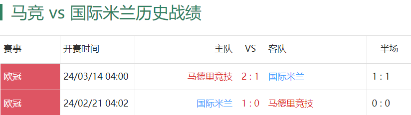 马竞VS国米：马竞赛季至今主场8胜1平，国米可有应对之策？