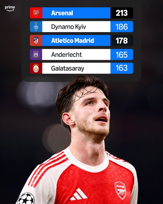 欧冠获胜213场却仍无冠军获得，阿森纳本赛季能一雪前耻吗？