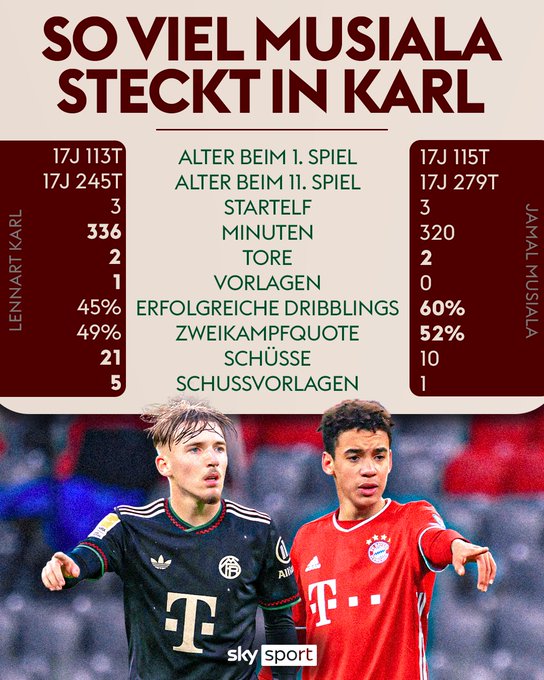 天体对比拜仁两大太子：17岁的卡尔，或比17岁的穆夏拉还要猛