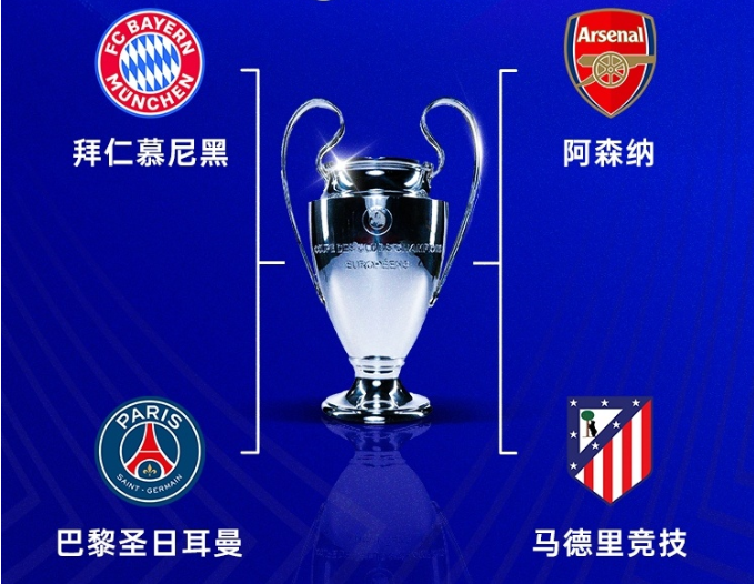 OPTA欧冠夺冠概率:枪手38.58%最高,马竞最低