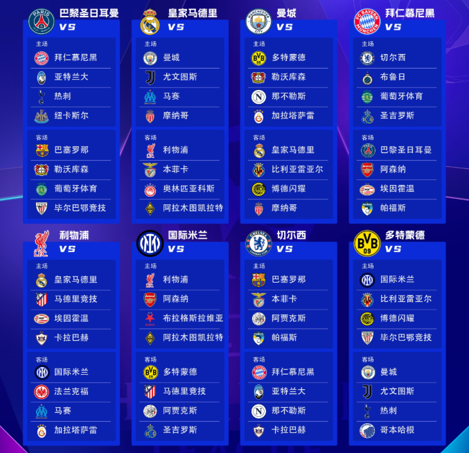 欧冠抽签分组出炉:皇马碰曼城利物浦,巴萨上上签