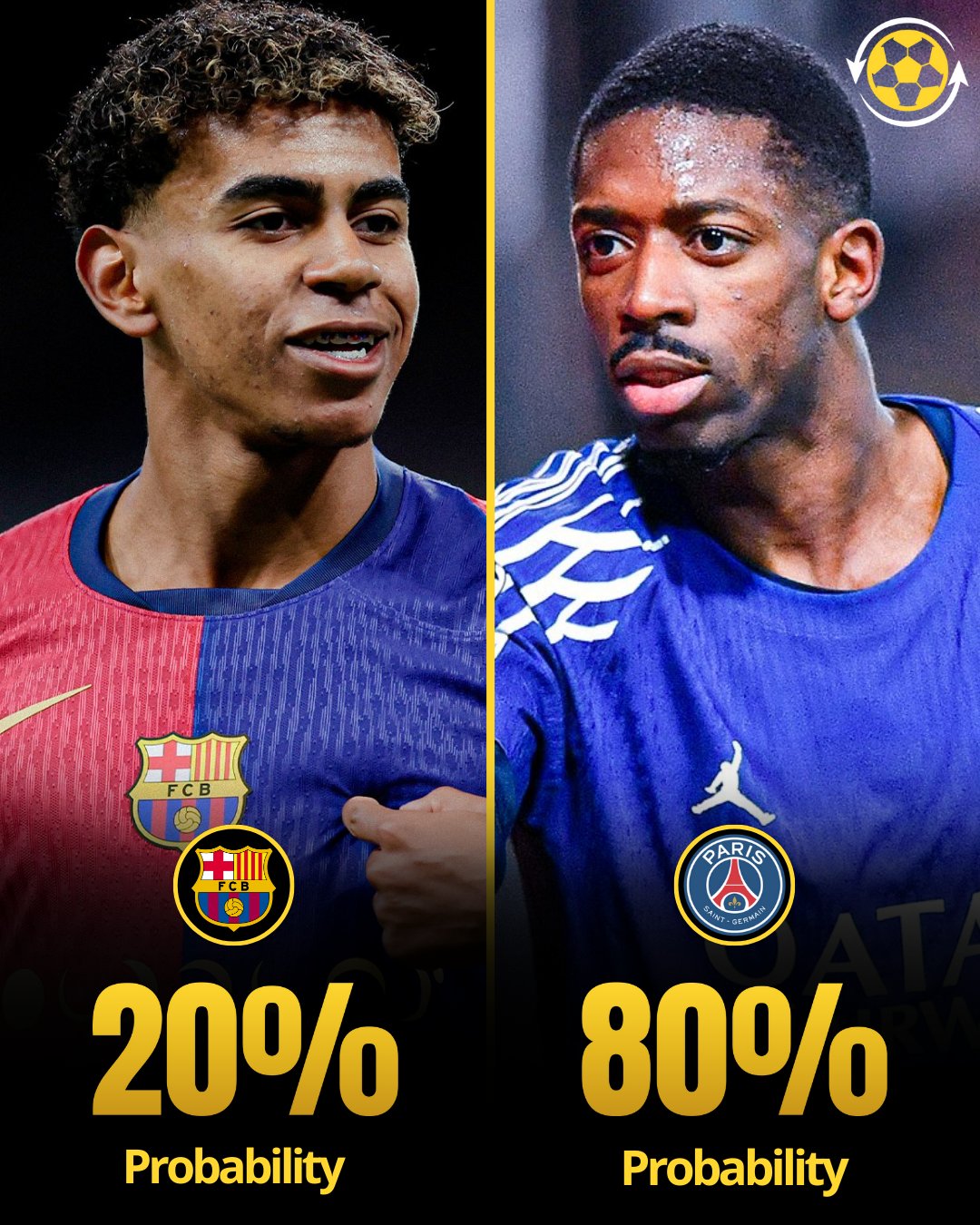 外媒预测金球奖概率：登贝莱80%，亚马尔20%