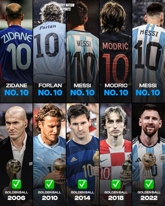 连续5届世界杯金球奖都被10号球员获得：齐达内，弗兰、梅西