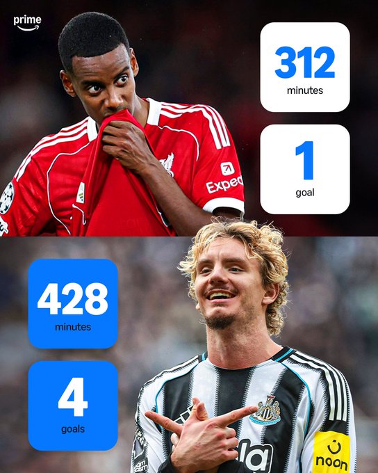 伊萨克本赛季312分钟仅打进1球，而沃尔特马德428分钟4球