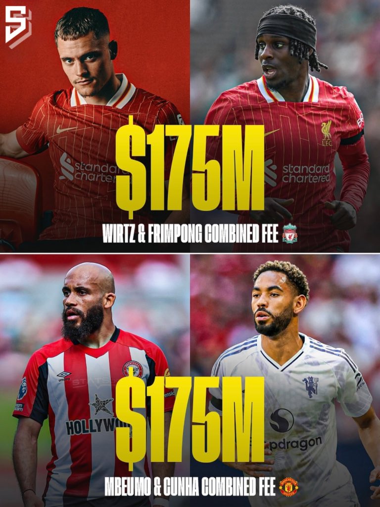 同为1.75亿美元引进两人，利物浦和曼联到底谁的效果会更好？