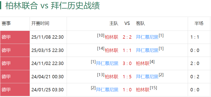 柏林联VS拜仁：德甲的仇，拜仁总该在德国杯找柏林联清算一下吧