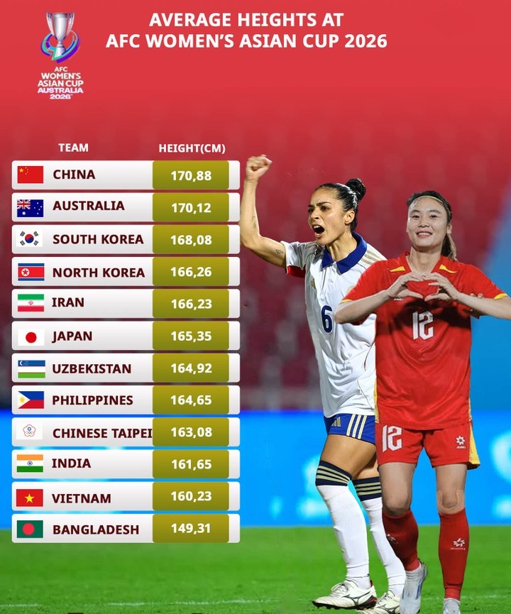 女足亚洲杯平均身高统计：中国&澳大利亚，均超过1.7米