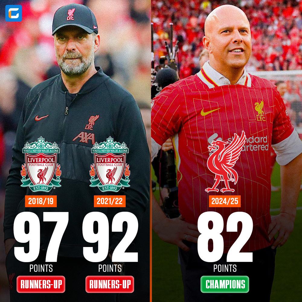 82分就能夺冠的利物浦，或许证明了运气的重要性