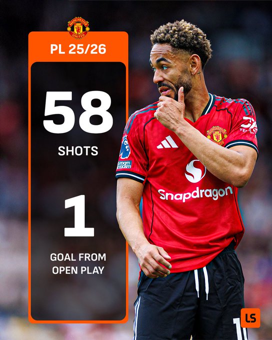 往门里踢啊！本赛季曼联射门次数最多、58，却仅1粒运动战进球