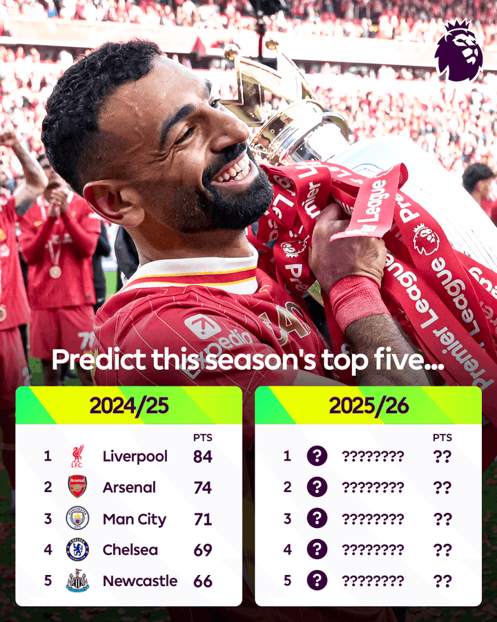 英超官方发布预热：新赛季，谁将拿到前五名的成绩从而去往欧冠？