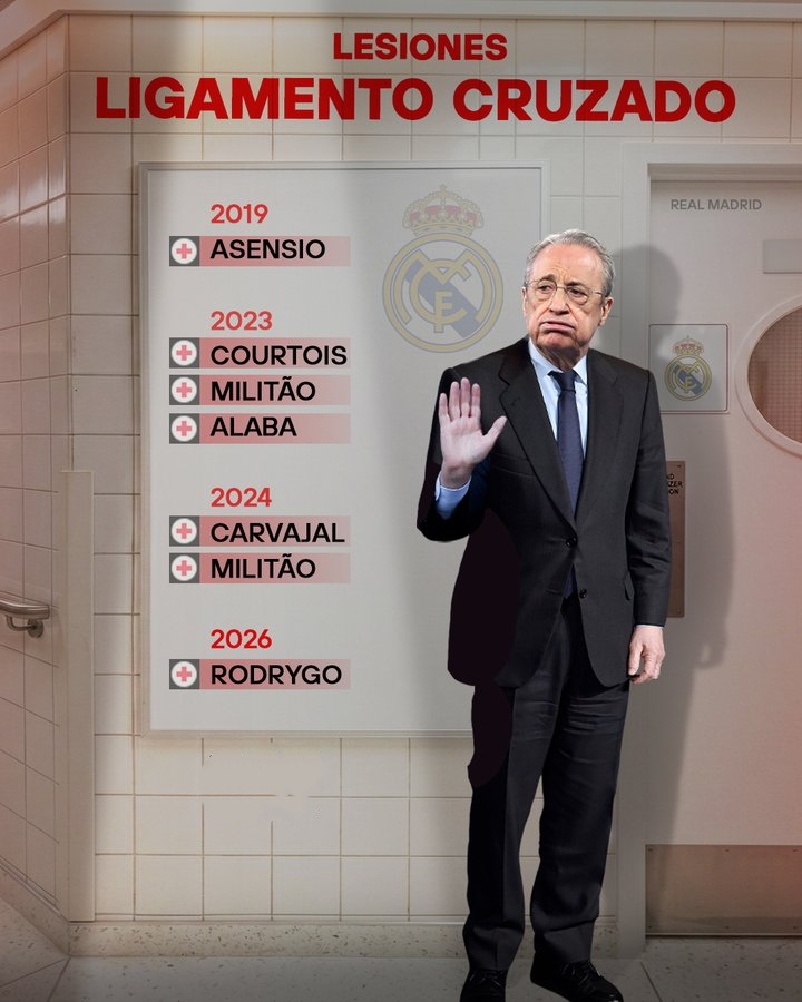 从2019年至今，皇马已遭遇了多达7人次的严重韧带伤病