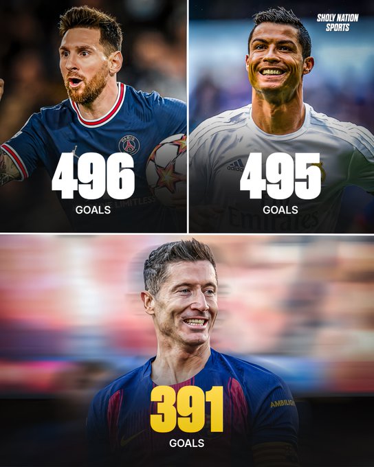 五大联赛进球数统计：莱万391球正逐步趋近于400球大关