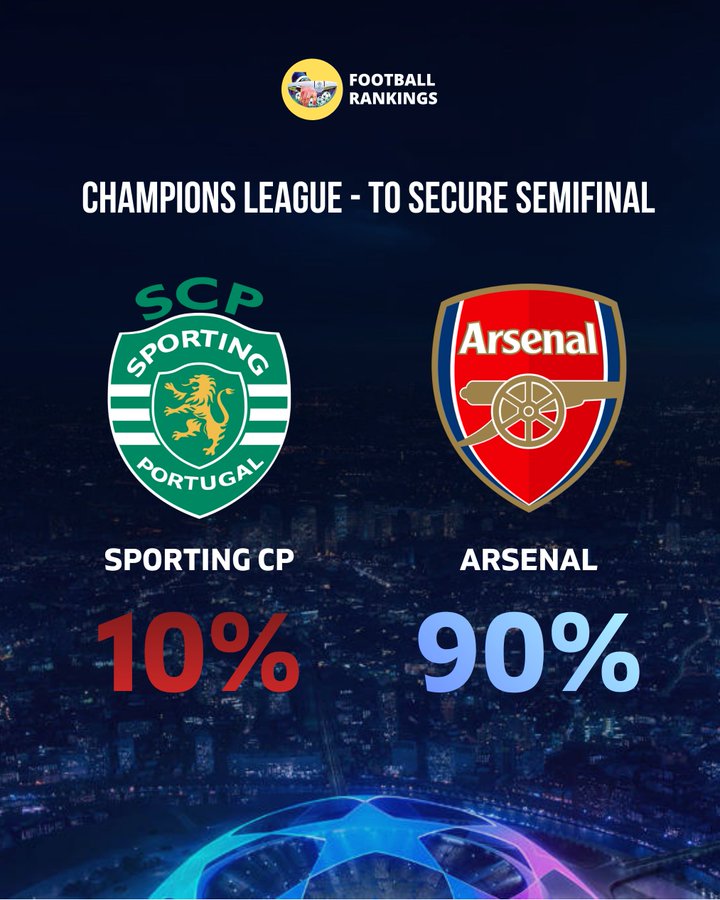 媒体预测皇马&葡体晋级半决赛概率：皇马至多16%，葡体仅6%