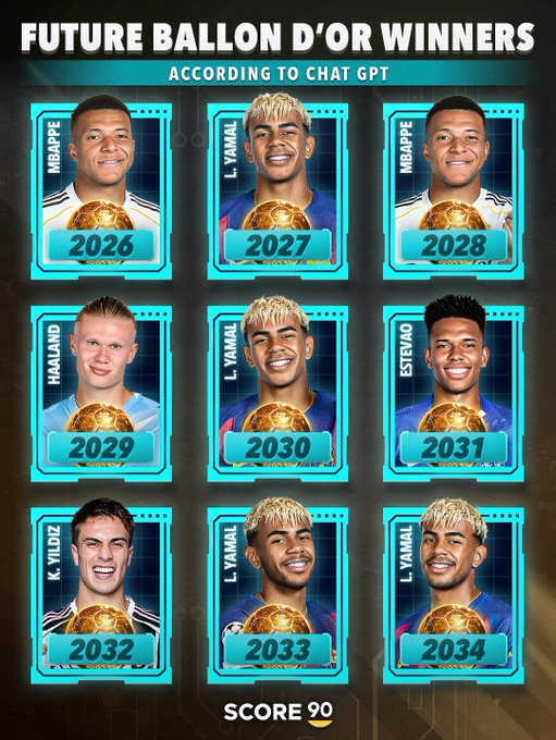 ChatGPT预测未来9年金球奖得主：亚马尔或有望4度加冕