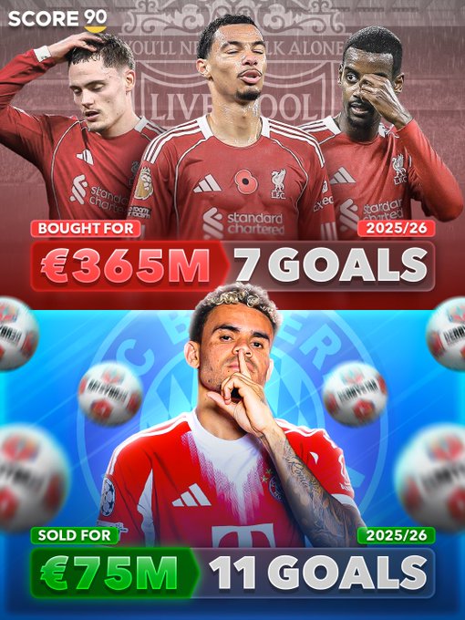 迪亚斯一人远超维尔茨&埃基蒂克&伊萨克，利物浦堪称真冤大头！