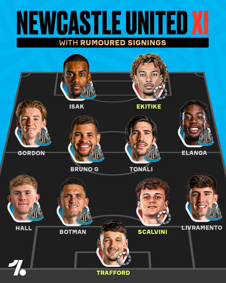 纽卡新赛季阵容预测：能否在留住伊萨克的同时，引进埃基蒂克？