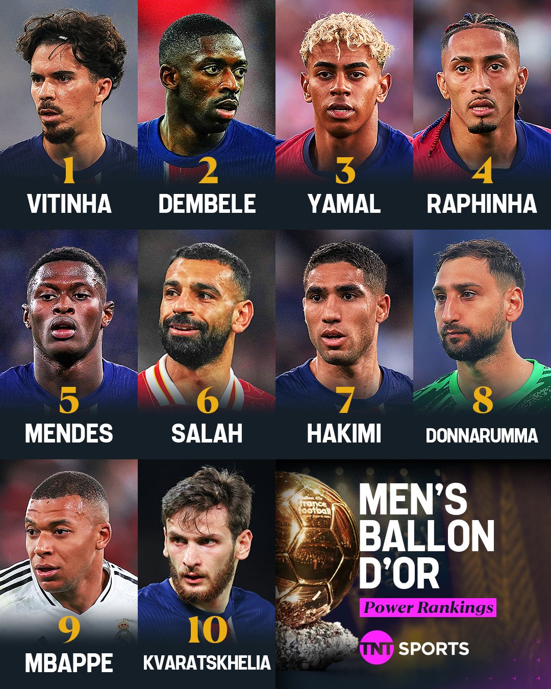 TNT发布最新一期金球奖实力排名：维蒂尼亚，登贝莱排名前二