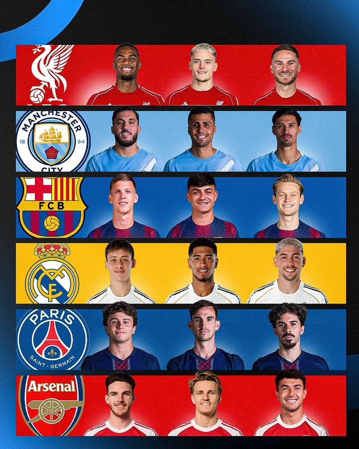 得中场者得天下!那么利物浦,巴黎和巴萨等队的中场,到底谁更强