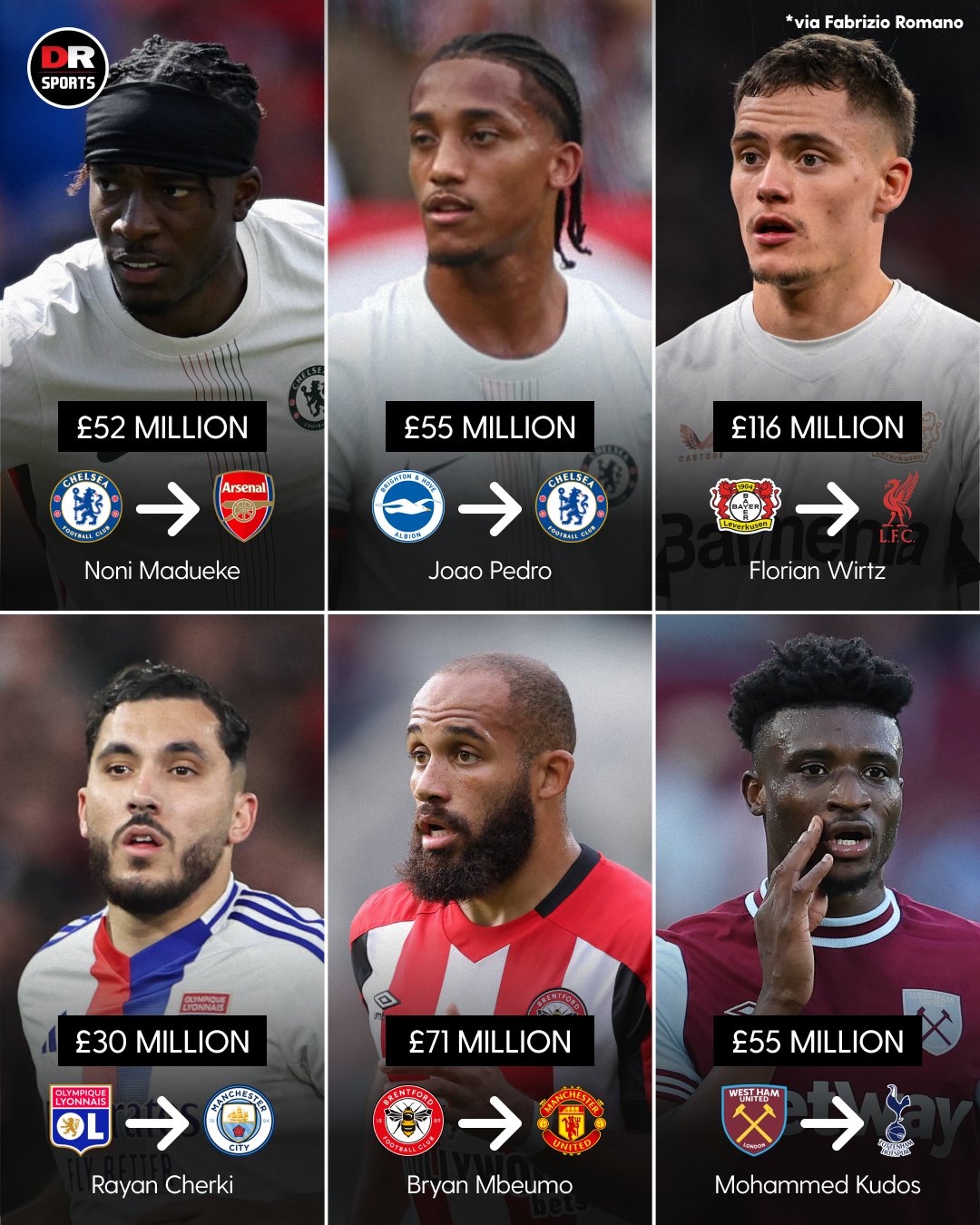 Big6引援汇总：家家都在锋线引援，看来新赛季进球不会少了