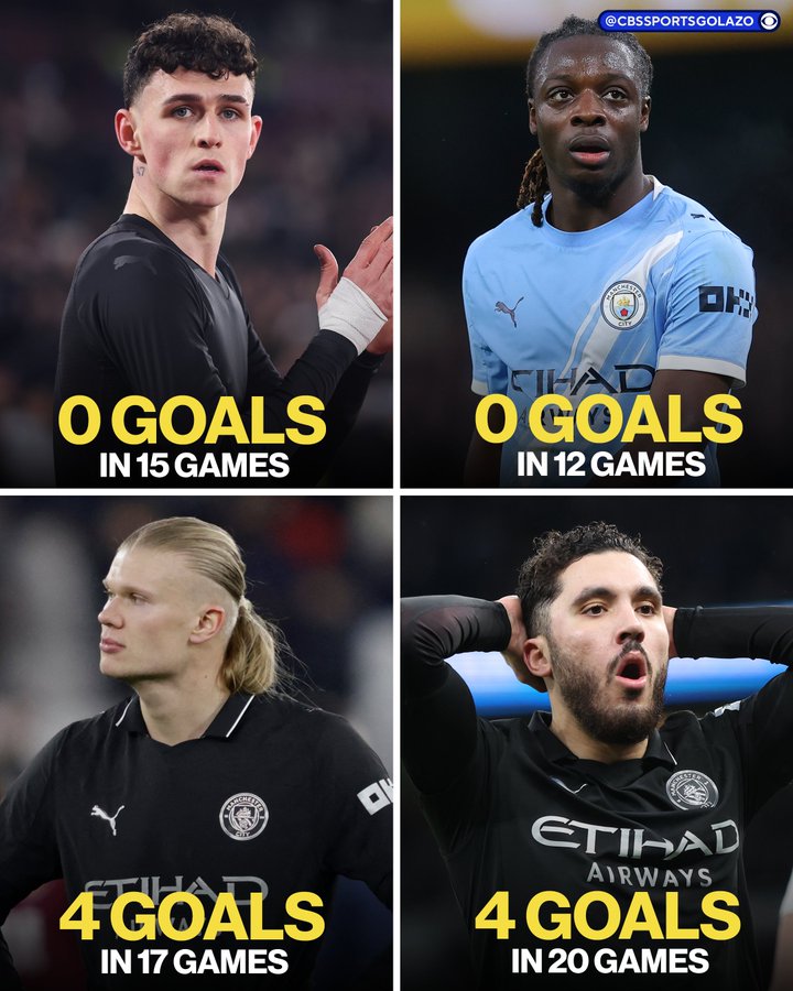 CBS统计：曼城本年度进攻线严重低迷、哈兰德17场仅4粒进球