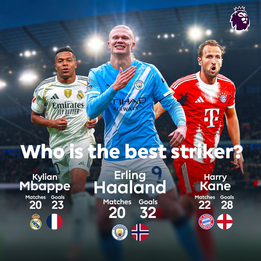 英超官方对比姆巴佩，哈兰德&凯恩：到底，谁才是最好的前锋？