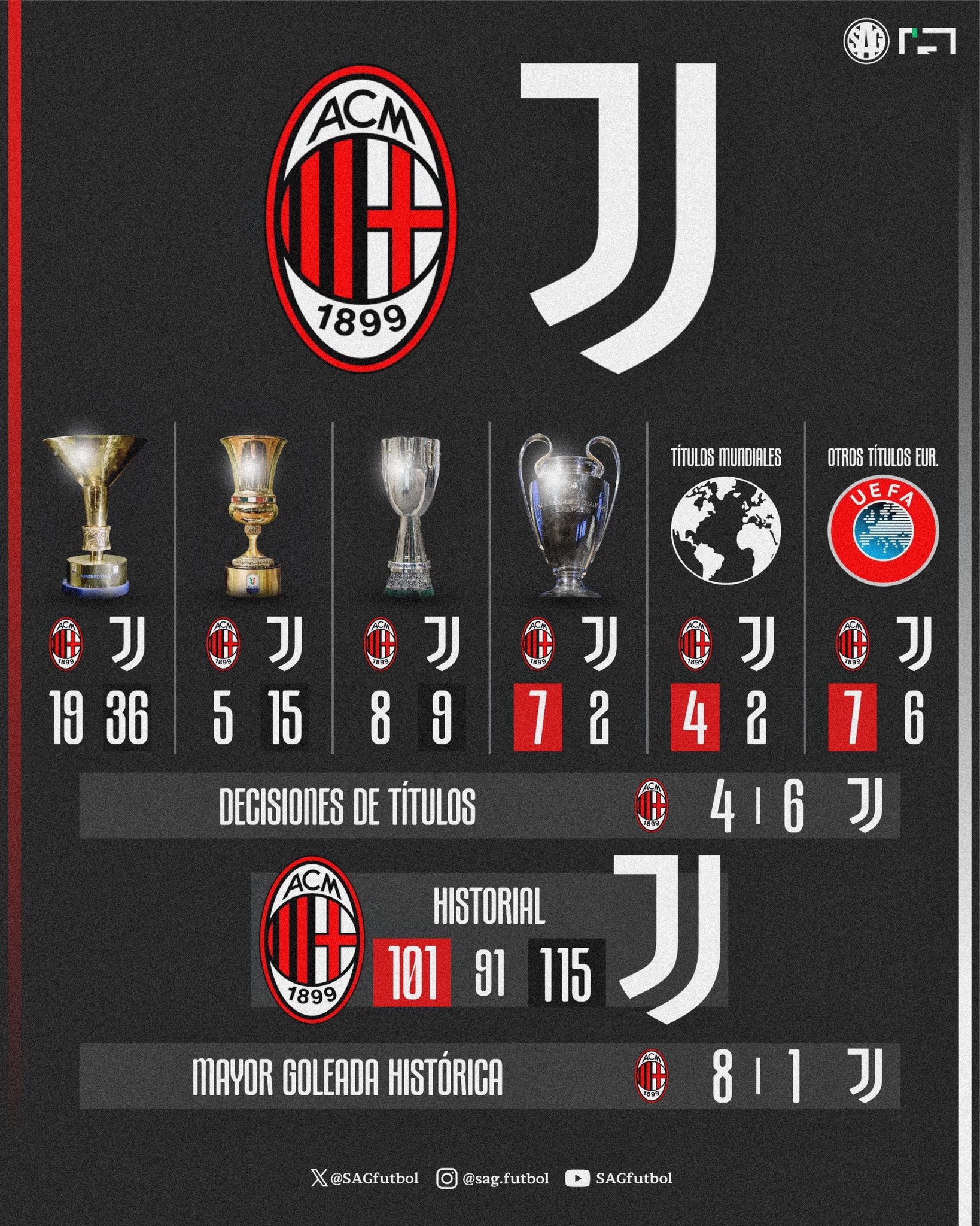 米兰&尤文，谁才是意甲第一豪门：米兰强在欧战，尤文胜在内部