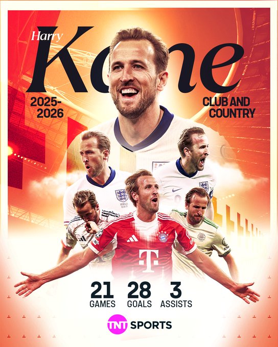 TNT统计本赛季凯恩数据：21场28球3助攻，效率属实惊人