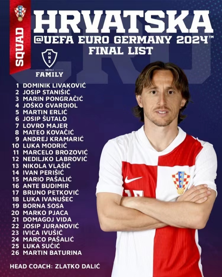 克罗地亚队2024欧洲杯26人大名单：莫德里奇、科瓦契奇领衔